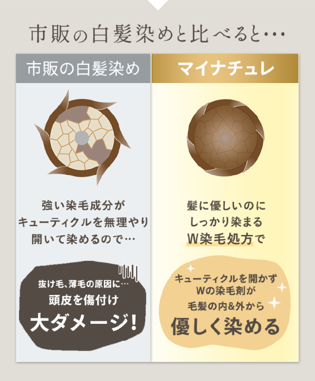 マイナチュレオールインワンカラートリートメント（白髪用）-07-11-2025_05_49_AM