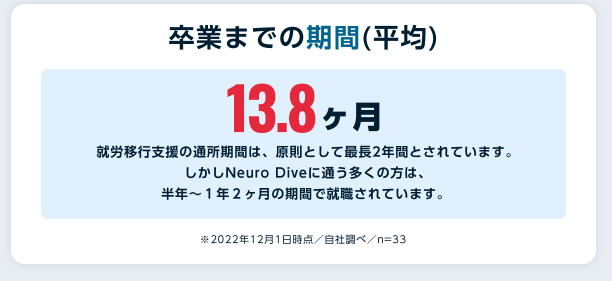 データ分析や業務効率化を学ぶ就労移行支援事業所【Neuro-Dive】-12-12-2025_05_33_PM (1)