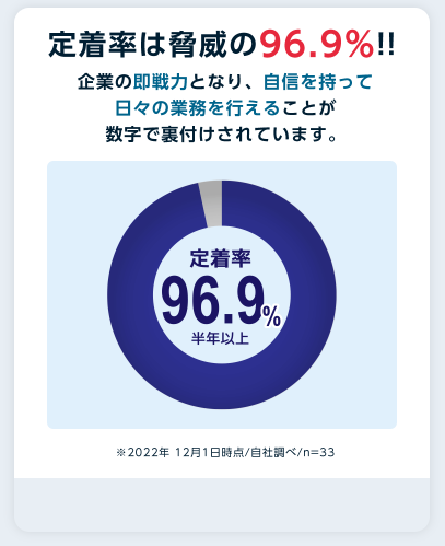 データ分析や業務効率化を学ぶ就労移行支援事業所【Neuro-Dive】-12-12-2025_05_34_PM (1)