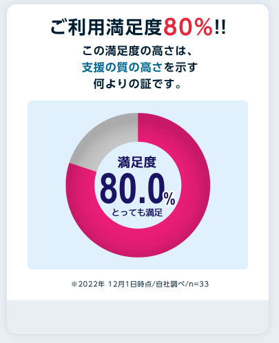 データ分析や業務効率化を学ぶ就労移行支援事業所【Neuro-Dive】-12-12-2025_05_34_PM (2)