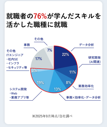 データ分析や業務効率化を学ぶ就労移行支援事業所【Neuro-Dive】-12-12-2025_05_34_PM